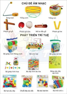 Danh mục sản phẩn theo TT02